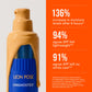 MANE SQUEEZE Tinted SPF + Dark Spot Serum Bundle