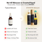 Purity Glycolic Face & Body Wash