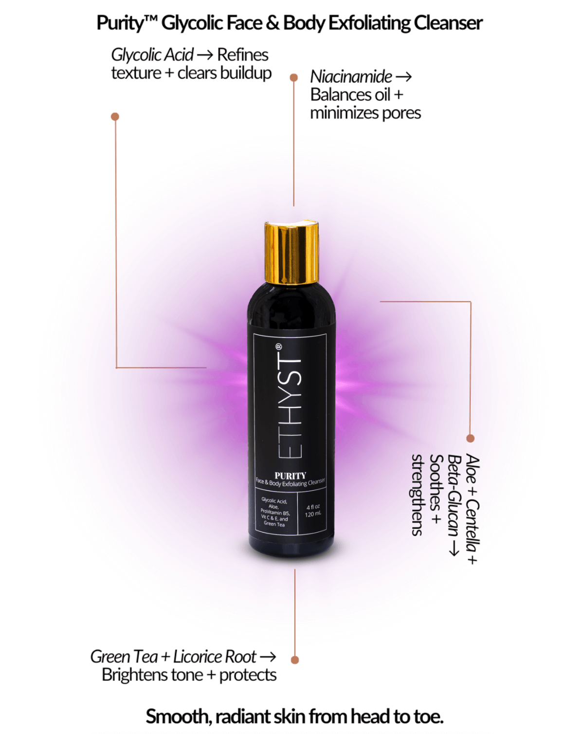 Purity Glycolic Face & Body Wash